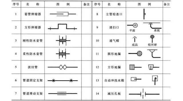 电磁阀的图例，解析与应用