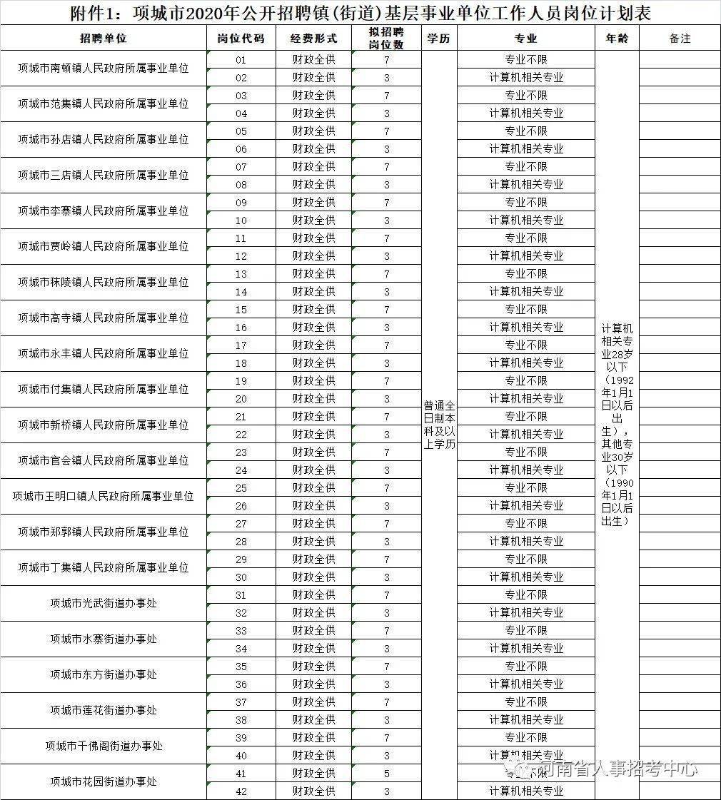 郸城招工最新招聘信息概述