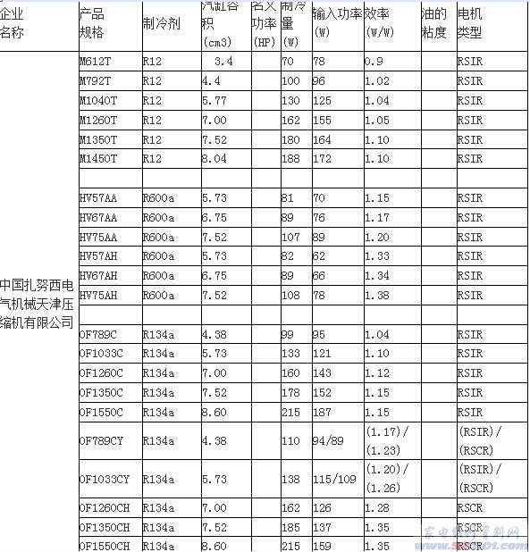 电磁阀型号对照表及其应用