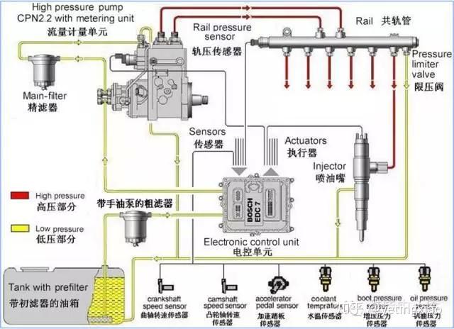 电磁阀供气系统，核心组件与功能解析