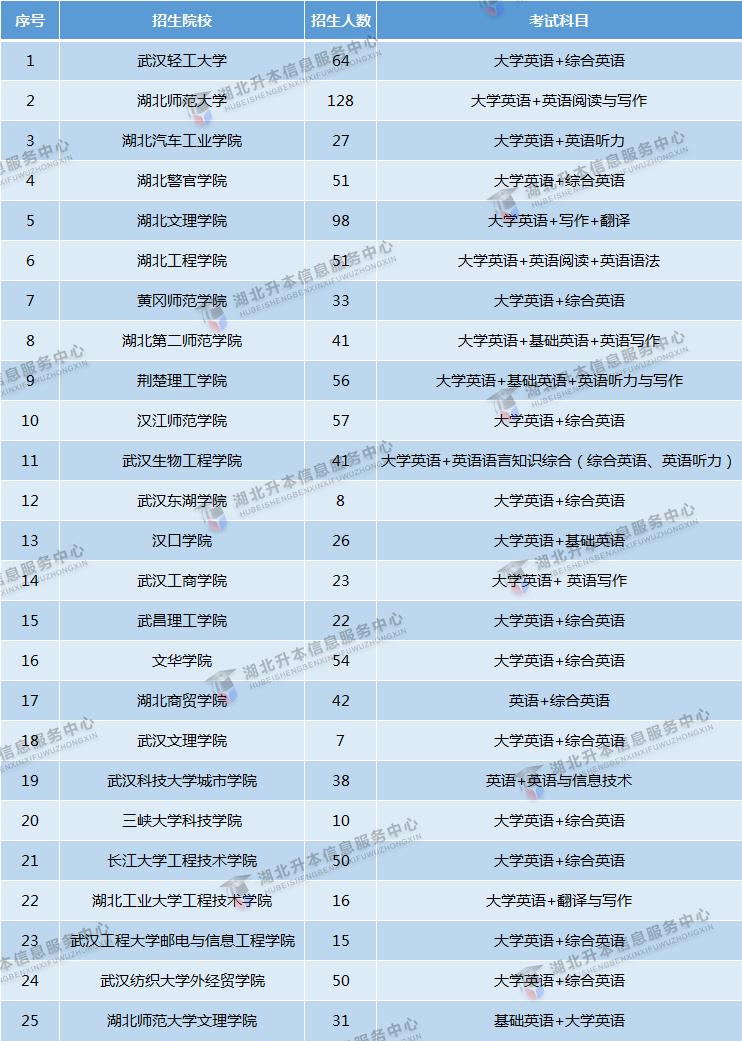 第二师范学院专升本，探索与机遇