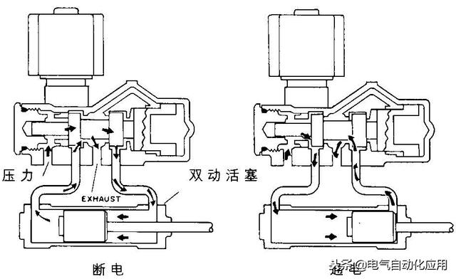 电磁阀构造图，深度解析其构造与工作原理