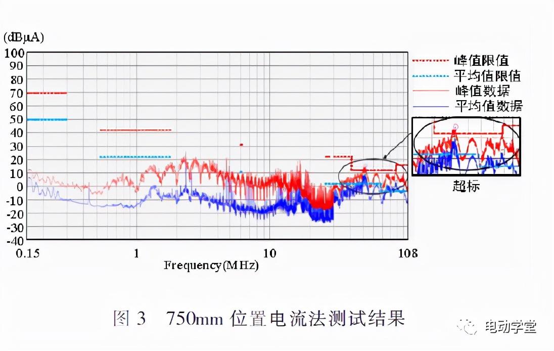 电磁阀与电感，技术解析与协同应用