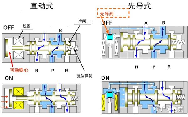 单线圈电磁阀，核心组件与关键技术解析