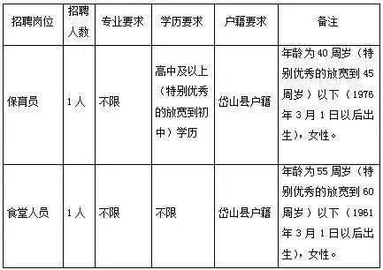 岱山招工最新招聘信息概览