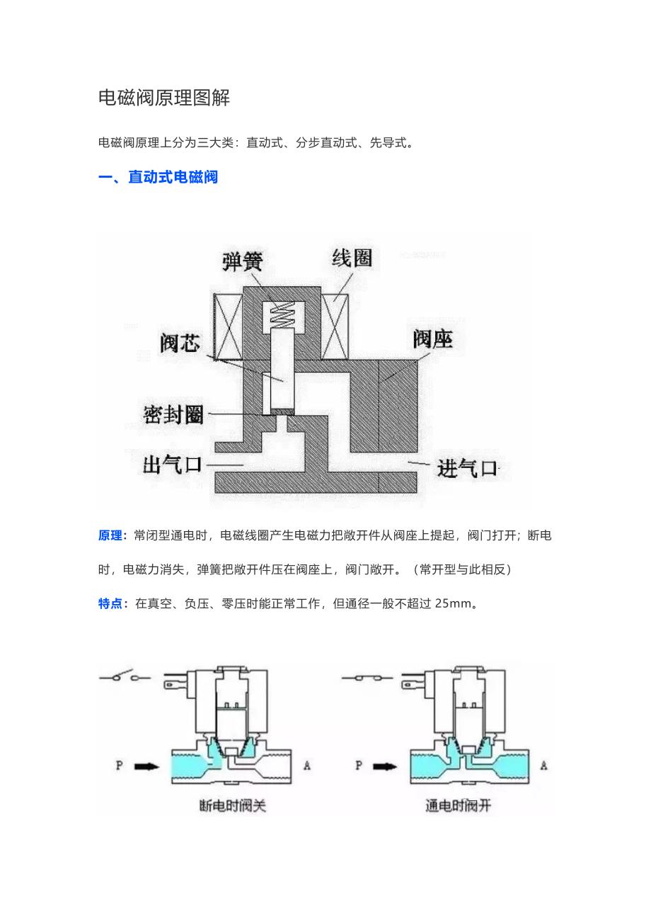 电磁阀原理图解析及应用