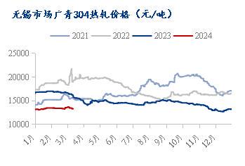 德国不锈钢管价格走势分析