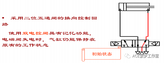 电磁阀气缸控制，原理、应用与优化