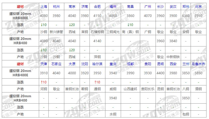 德阳今日钢材价格行情分析