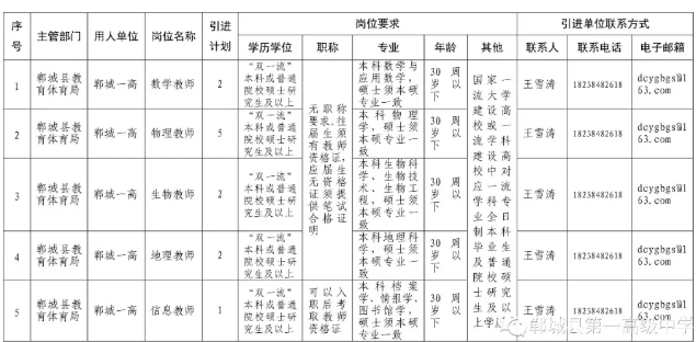 郸城招聘网最新招聘信息汇总