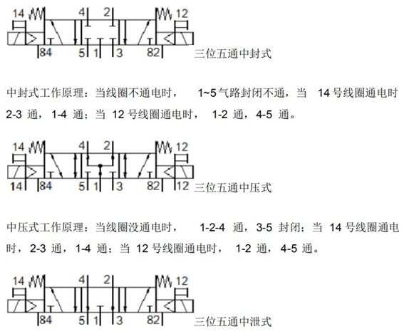 电磁阀调速范围解析