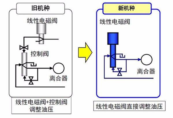 电磁阀反馈，现代控制系统中的关键要素