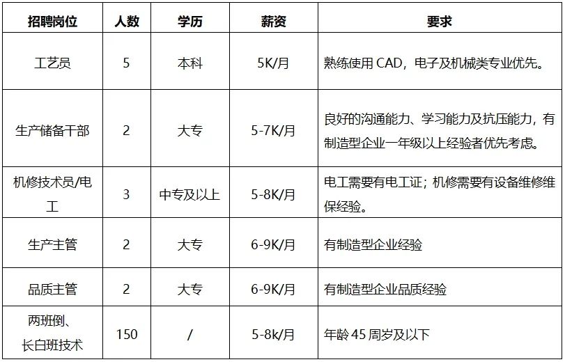 电磁阀焊锡招工，专业人才的呼唤与行业需求洞察