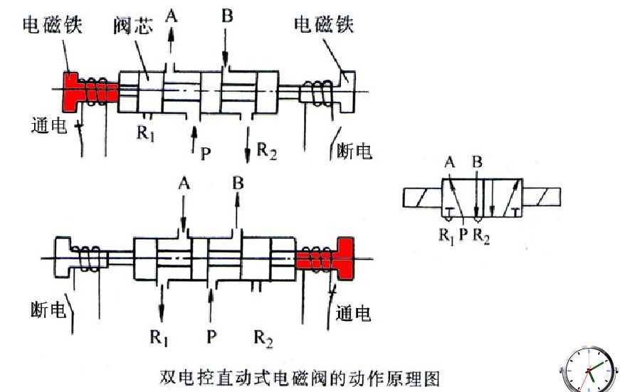 电磁阀物理知识解析