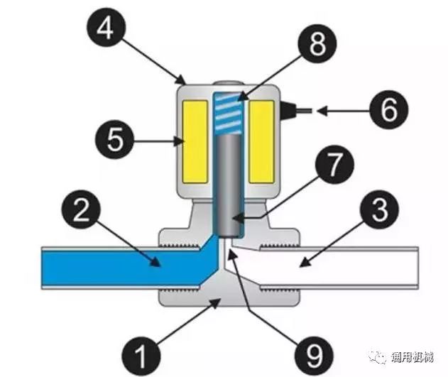 电磁阀铁芯，核心组件的角色与关键技术