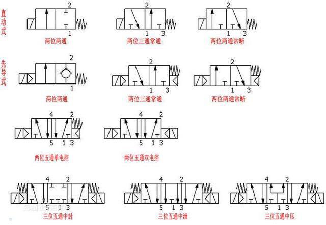 电磁阀图，解析与应用探讨