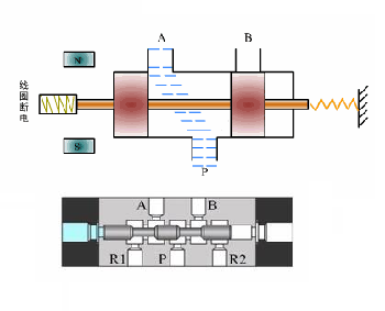 电磁阀，两位三通的应用与解析
