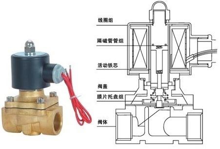 电磁阀与书籍，探索现代科技与传统知识的交汇点