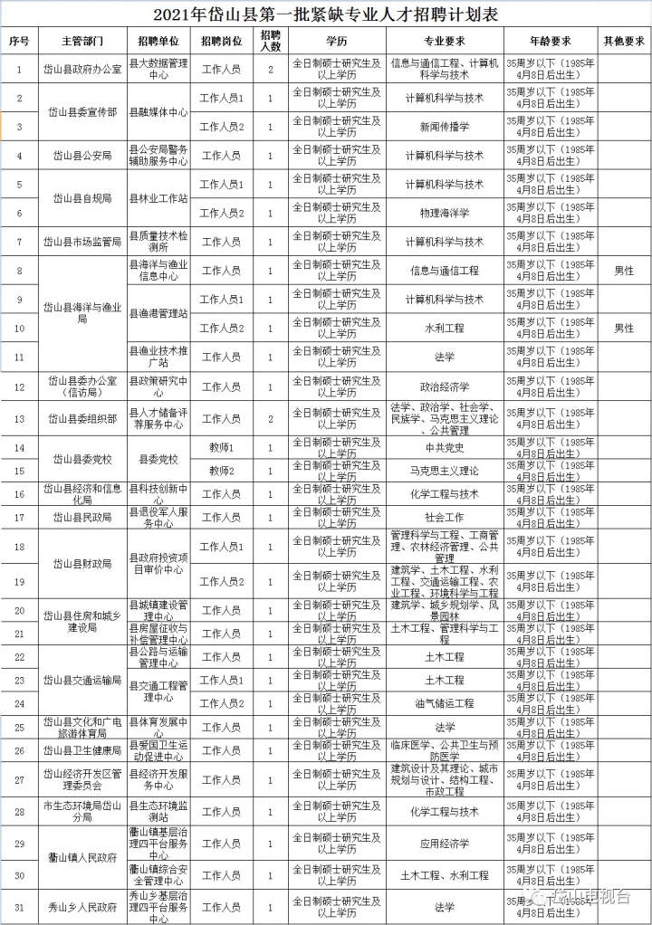 岱山县人才招聘信息网——汇聚优质职位，助力人才发展