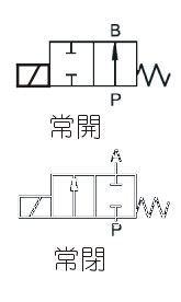 电磁阀符合，现代工业自动化的关键要素