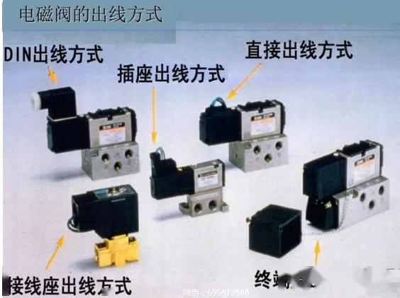 电磁阀优惠，了解、选择与应用的重要性