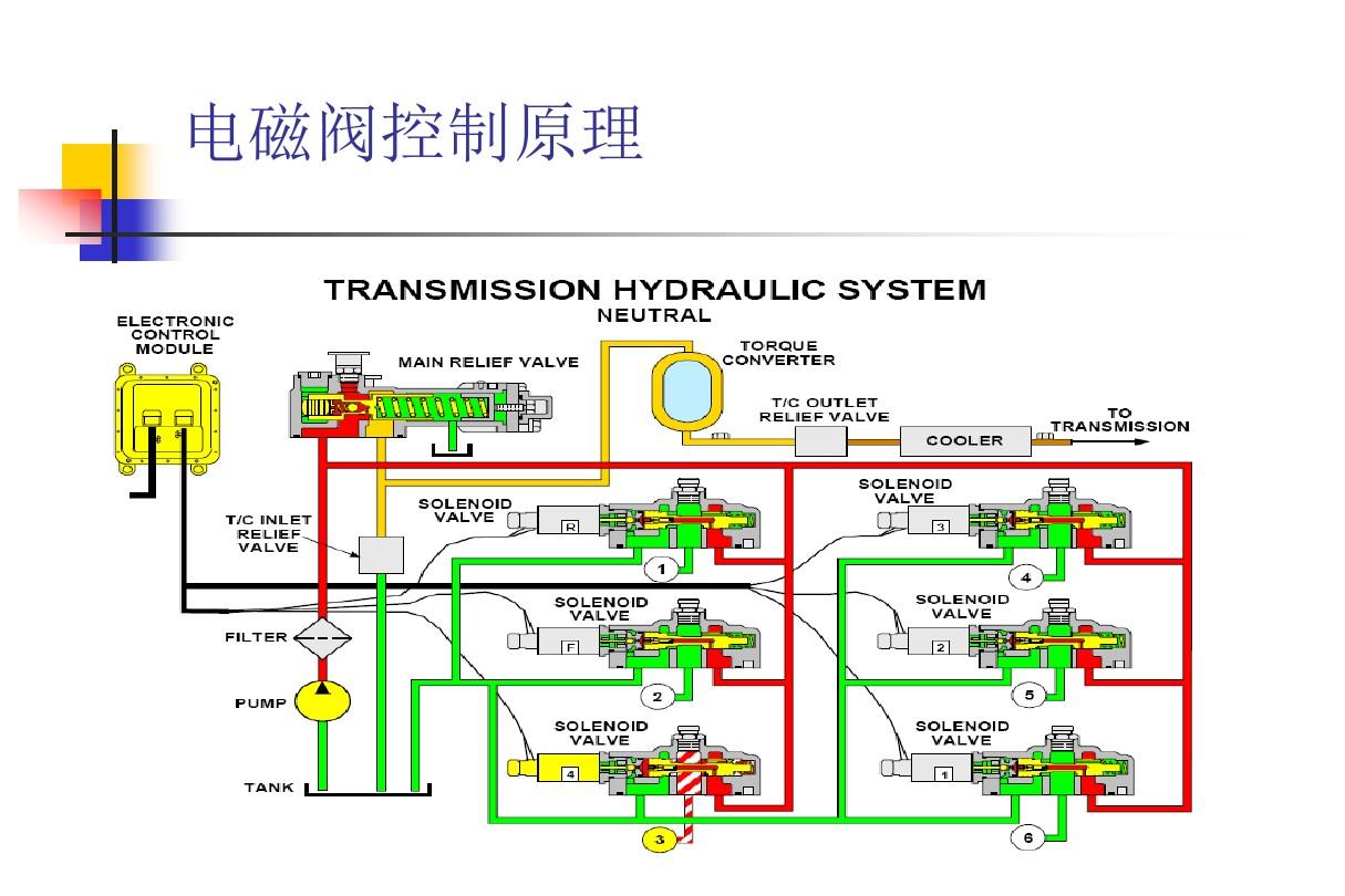 电磁阀开关控制器的技术解析与应用探讨