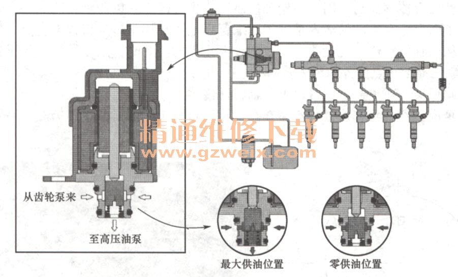 电磁阀线圈功率的应用与解析