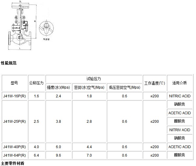 氮气截止阀40p不锈钢，性能特点与应用领域