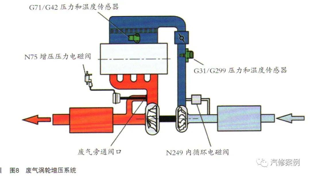 电磁阀中央排气系统，原理、应用与优化