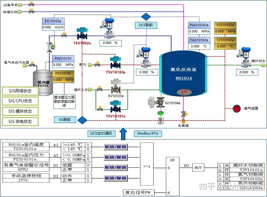 电磁阀DCS控制在工业自动化领域的应用