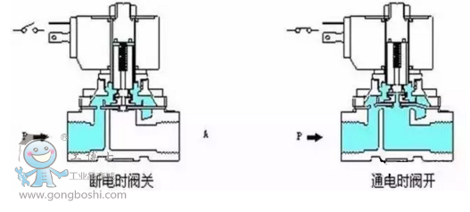 电磁阀工作视频，解析电磁阀的工作原理与操作过程