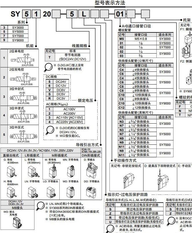 电磁阀型号含义解析