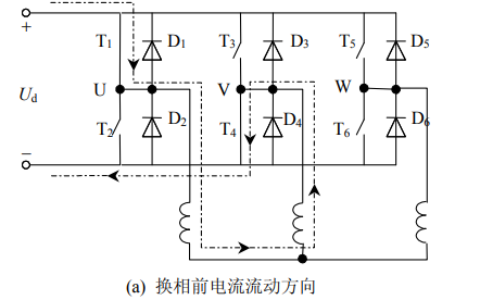 电磁阀PWM控制，原理、应用与优化策略