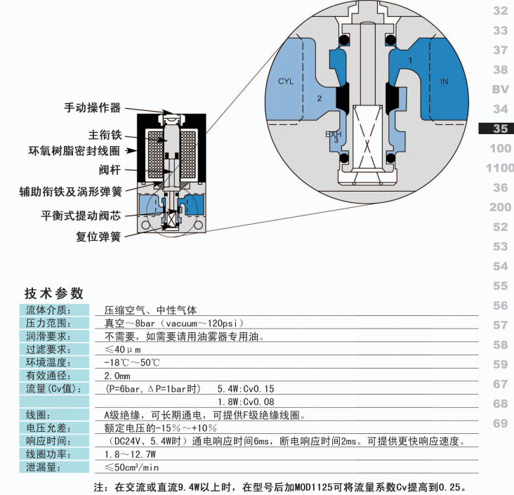 电磁阀与Mac官网，探索智能控制的前沿技术