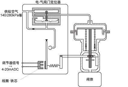 电磁阀气源，核心组件与功能解析