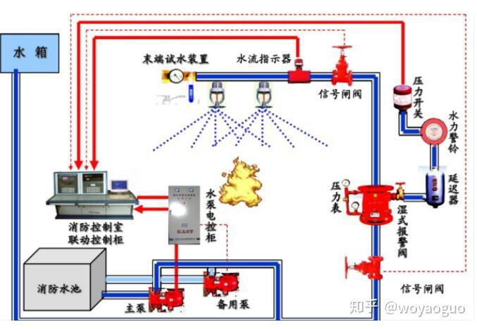 电磁阀供暖系统，现代供暖技术的革新