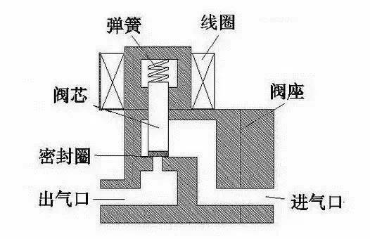 电磁阀原理动画，揭示电磁魅力与流动控制的奥秘