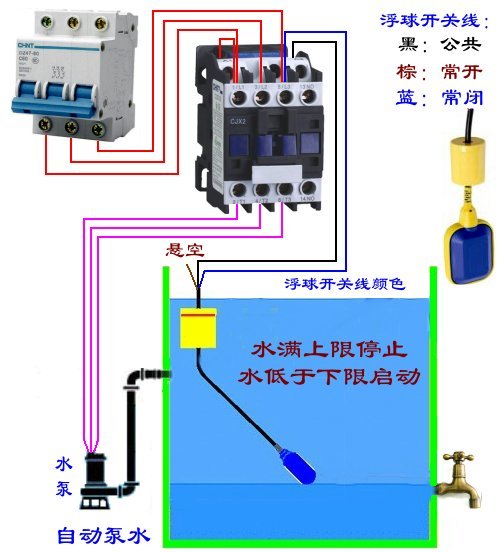 电磁阀接线图控制，深度解析与实际应用