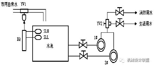 电磁阀不能关闭，原因、影响及解决方案