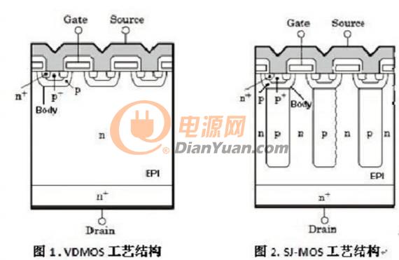 电磁阀 SIL 的应用与优势分析