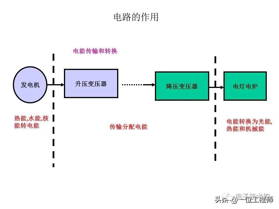 电磁阀的表示方法，从符号、电路到实际应用