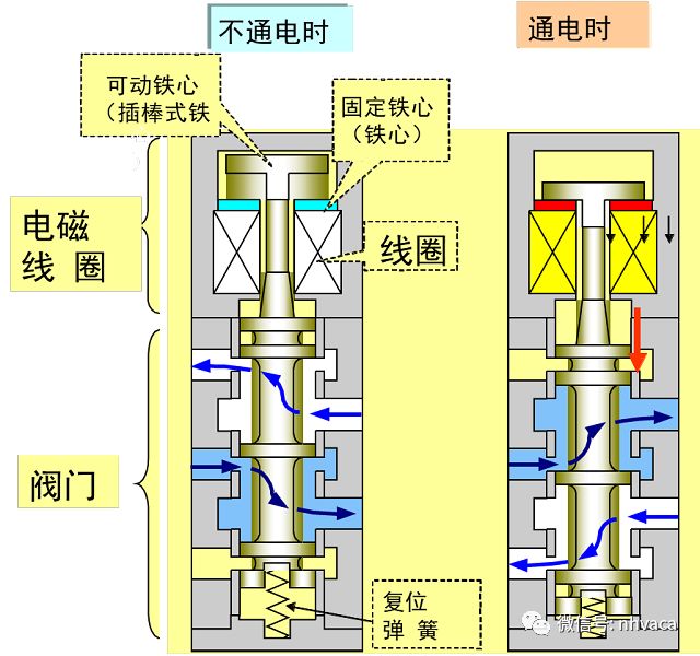 电磁阀拆解，深入了解其构造与工作原理