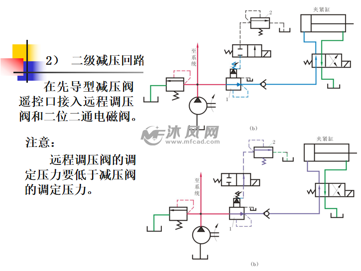 电磁阀逻辑，解析其工作原理与应用