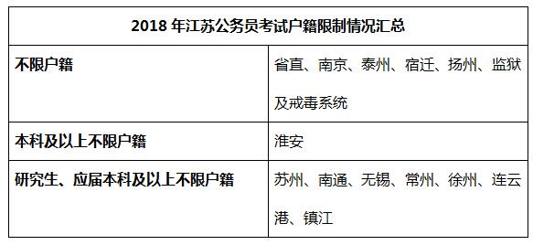 地方报考公务员条件详解