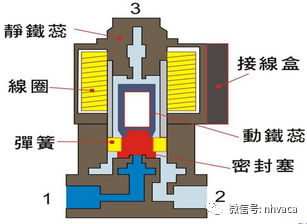 电磁阀丝头，解析与应用探讨