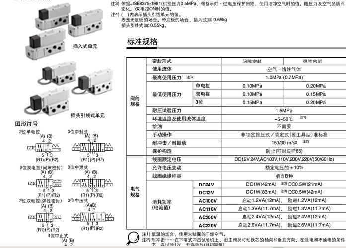 电磁阀选用指南