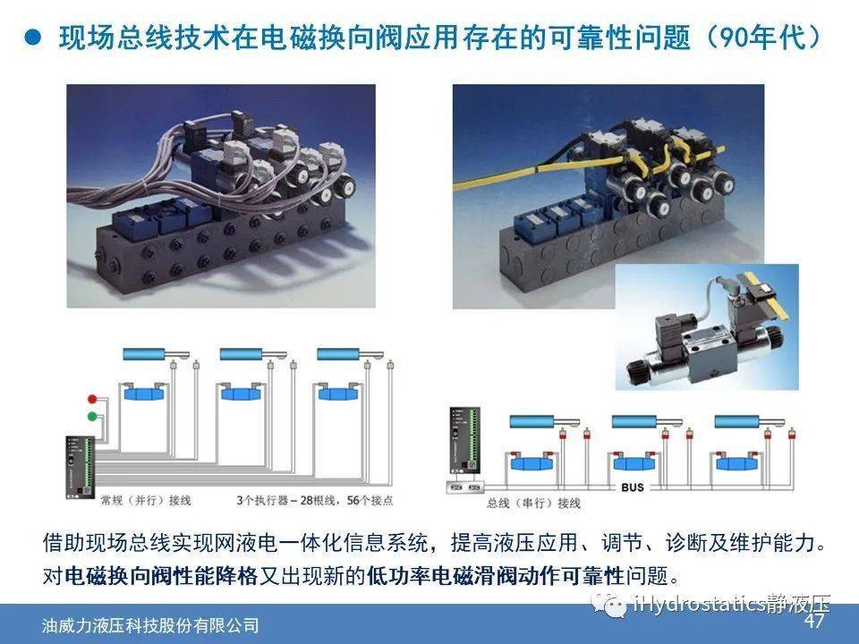 电磁阀提前应用，技术革新与生产效率的提升