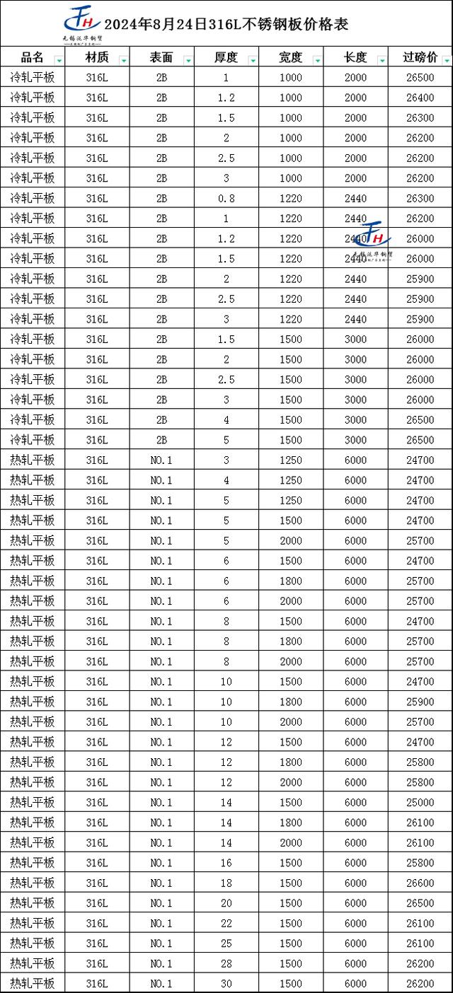 迪庆316不锈钢管价格分析