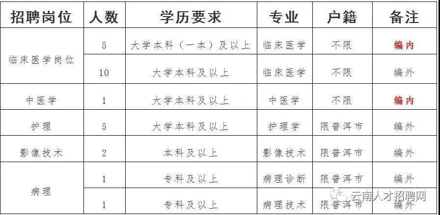 德宏市人才招聘信息网——连接人才与机遇的桥梁