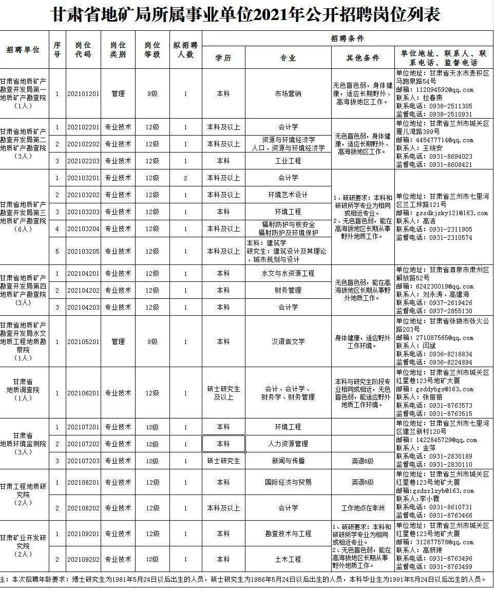 地质人才招聘信息网——连接人才与企业的桥梁